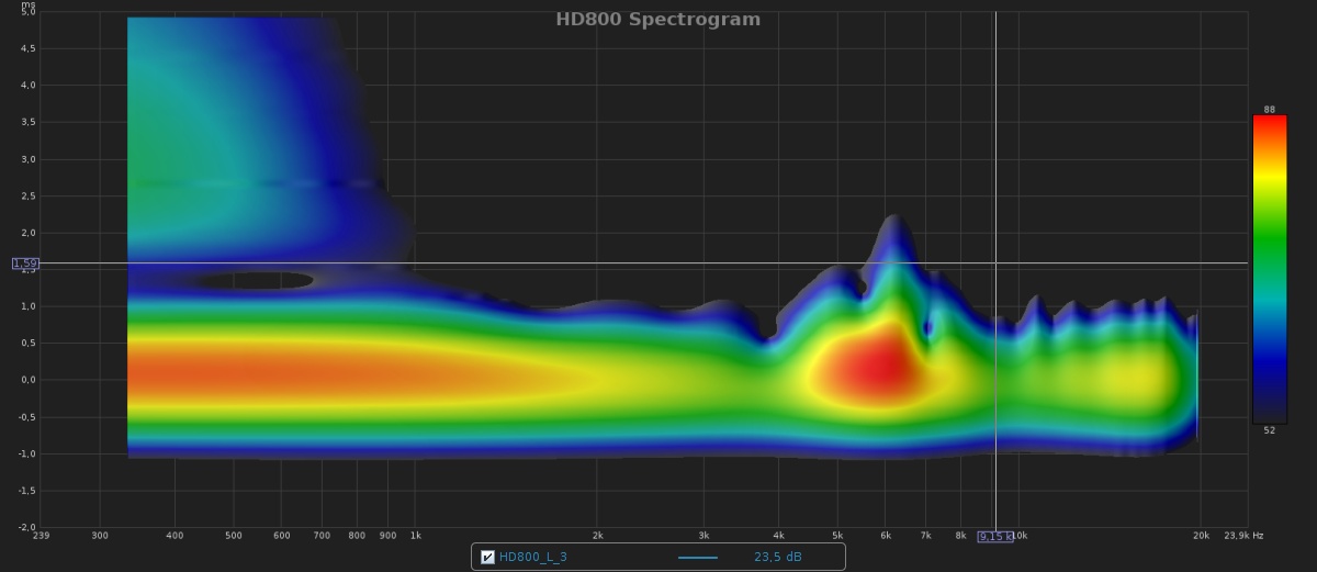 HD800 Spectrogram