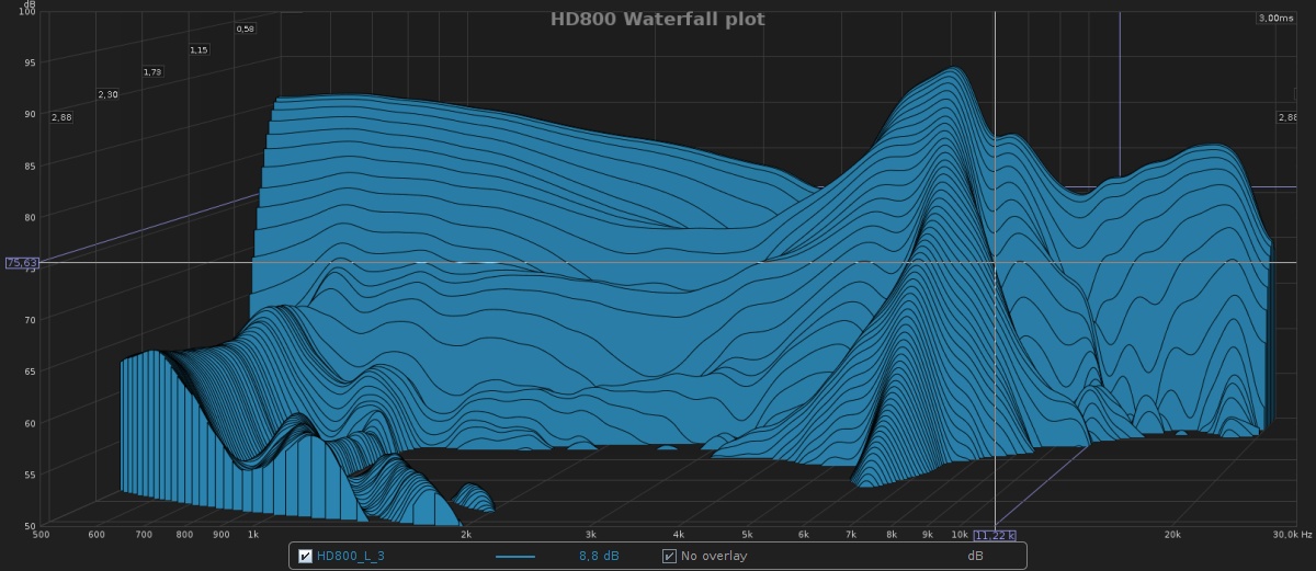 HD800_CSD_Waterfall_plot